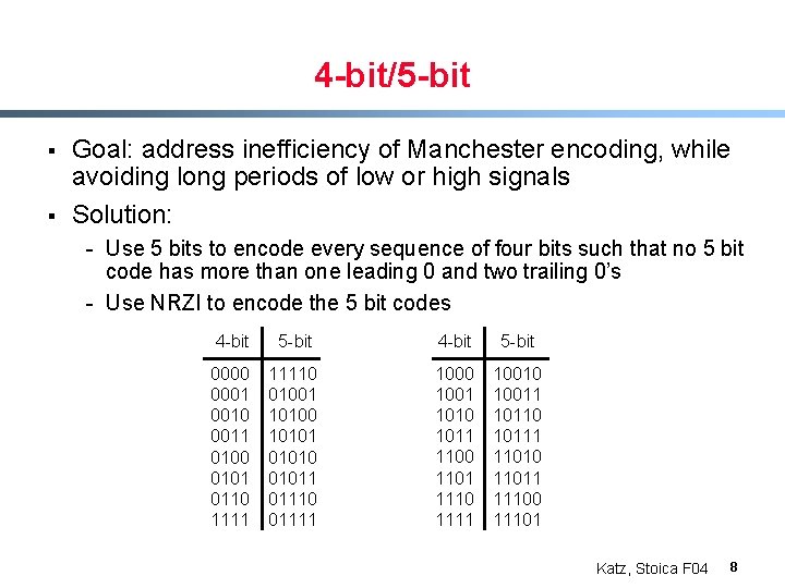 4 -bit/5 -bit § § Goal: address inefficiency of Manchester encoding, while avoiding long