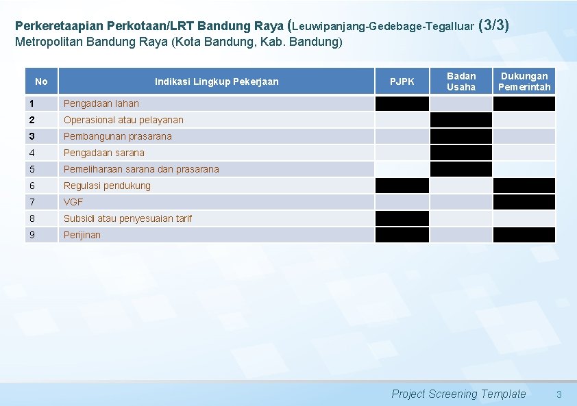 Perkeretaapian Perkotaan/LRT Bandung Raya (Leuwipanjang-Gedebage-Tegalluar Metropolitan Bandung Raya (Kota Bandung, Kab. Bandung) No Indikasi