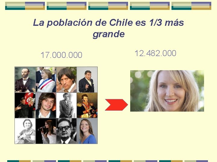 La población de Chile es 1/3 más grande 17. 000 12. 482. 000 