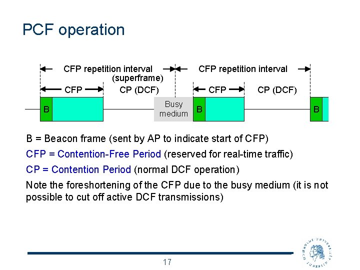 PCF operation CFP repetition interval (superframe) CFP CP (DCF) B Busy medium CFP repetition