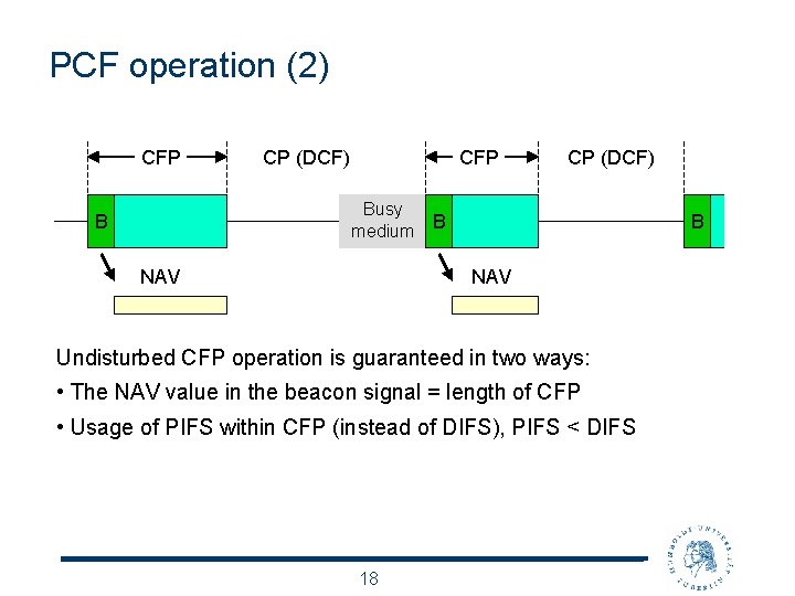 PCF operation (2) CFP CP (DCF) CFP Busy medium B NAV CP (DCF) B