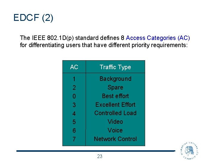 EDCF (2) The IEEE 802. 1 D(p) standard defines 8 Access Categories (AC) for