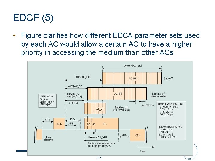 EDCF (5) • Figure clarifies how different EDCA parameter sets used by each AC