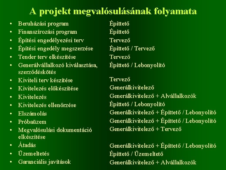 A projekt megvalósulásának folyamata • • • • Beruházási program Finanszírozási program Építési engedélyezési