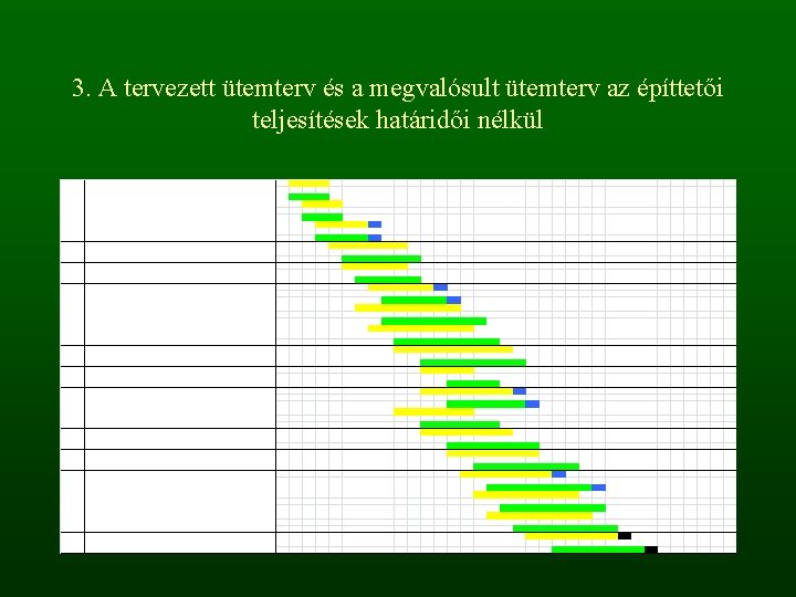 3. A tervezett ütemterv és a megvalósult ütemterv az építtetői teljesítések határidői nélkül 