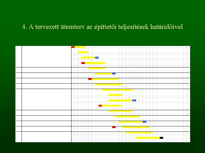 4. A tervezett ütemterv az építtetői teljesítések határidőivel 