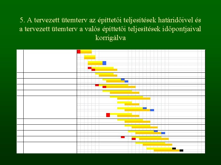 5. A tervezett ütemterv az építtetői teljesítések határidőivel és a tervezett ütemterv a valós