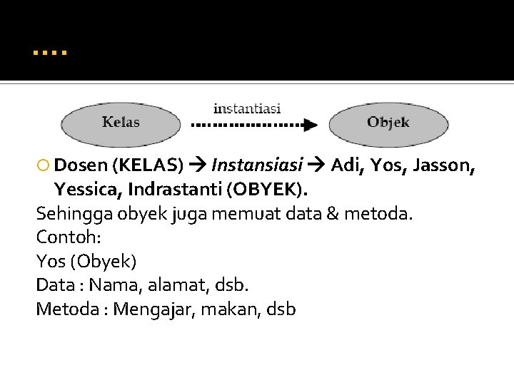 …. Dosen (KELAS) Instansiasi Adi, Yos, Jasson, Yessica, Indrastanti (OBYEK). Sehingga obyek juga memuat