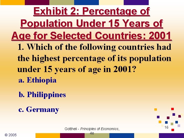 Exhibit 2: Percentage of Population Under 15 Years of Age for Selected Countries: 2001