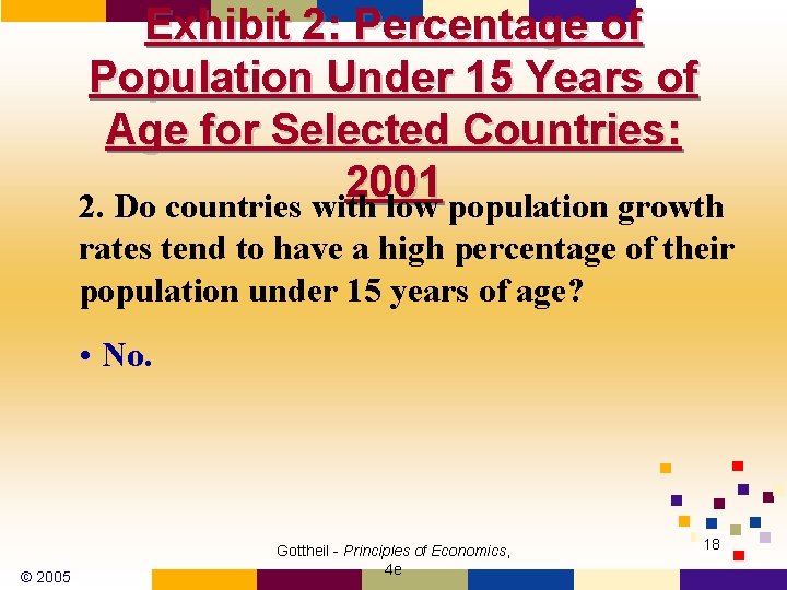 Exhibit 2: Percentage of Population Under 15 Years of Age for Selected Countries: 2001