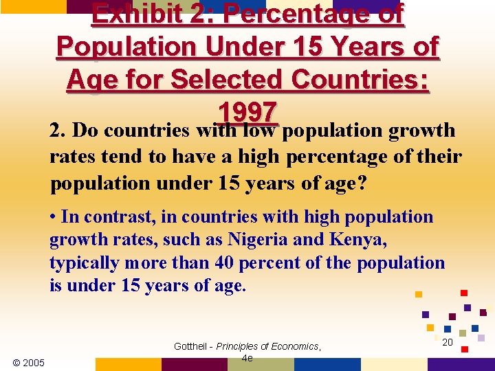 Exhibit 2: Percentage of Population Under 15 Years of Age for Selected Countries: 1997