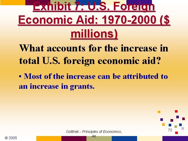 Exhibit 7: U. S. Foreign Economic Aid: 1970 -2000 ($ millions) What accounts for