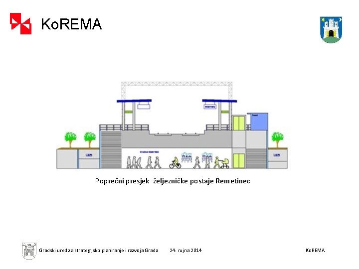 Ko. REMA Poprečni presjek željezničke postaje Remetinec Gradski ured za strategijsko planiranje i razvoja