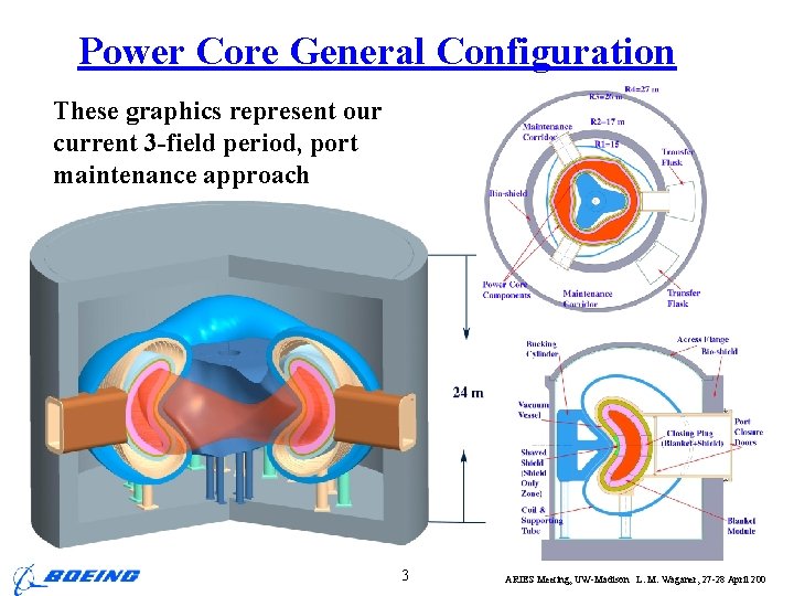 Power Core General Configuration These graphics represent our current 3 -field period, port maintenance