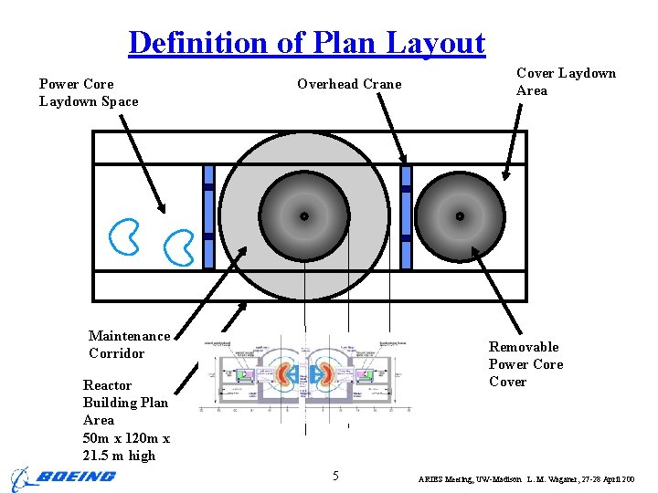 Definition of Plan Layout Power Core Laydown Space Overhead Crane Maintenance Corridor Cover Laydown