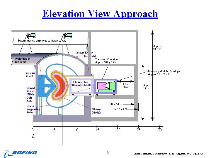 Elevation View Approach 6 ARIES Meeting, UW-Madison L. M. Waganer, 27 -28 April 200