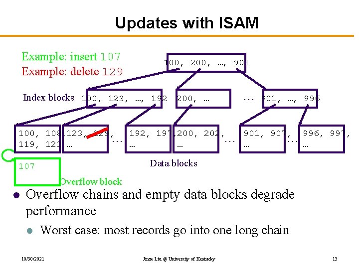 Updates with ISAM Example: insert 107 Example: delete 129 100, 200, …, 901 Index