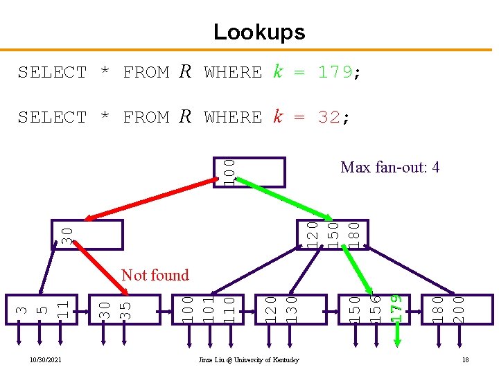 Lookups SELECT * FROM R WHERE k = 179; SELECT * FROM R WHERE