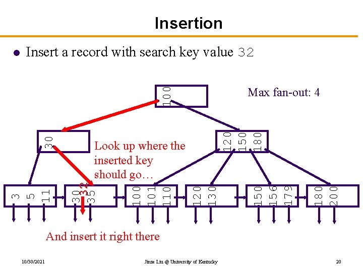 Insertion Insert a record with search key value 32 Max fan-out: 4 180 200