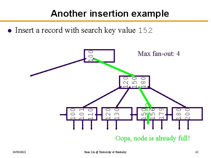 Another insertion example Insert a record with search key value 152 Max fan-out: 4