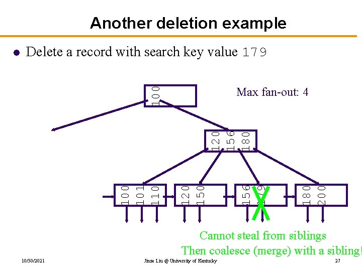 Another deletion example Delete a record with search key value 179 Max fan-out: 4