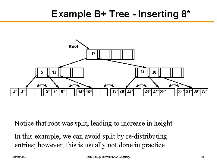 Example B+ Tree - Inserting 8* Root 17 13 5 2* 3* 7* 24