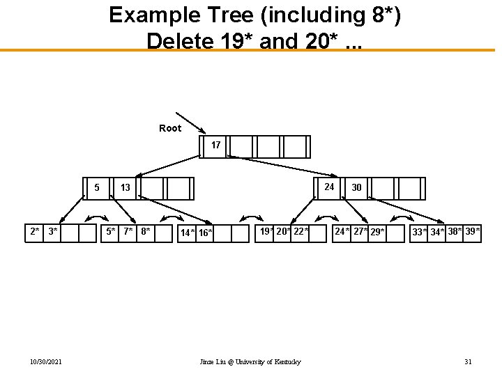 Example Tree (including 8*) Delete 19* and 20*. . . Root 13 5 2*