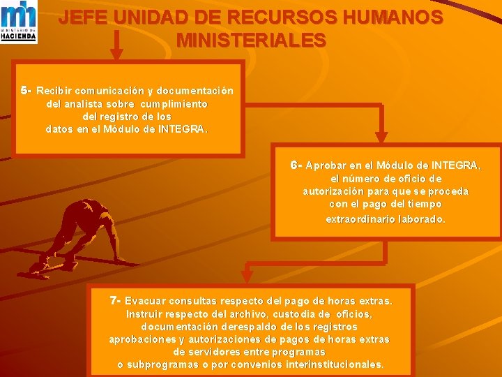 JEFE UNIDAD DE RECURSOS HUMANOS MINISTERIALES 5 - Recibir comunicación y documentación del analista