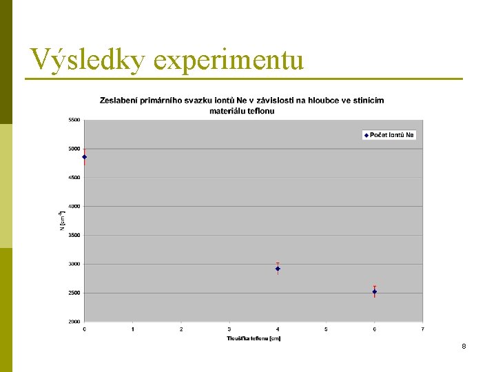 Výsledky experimentu 8 