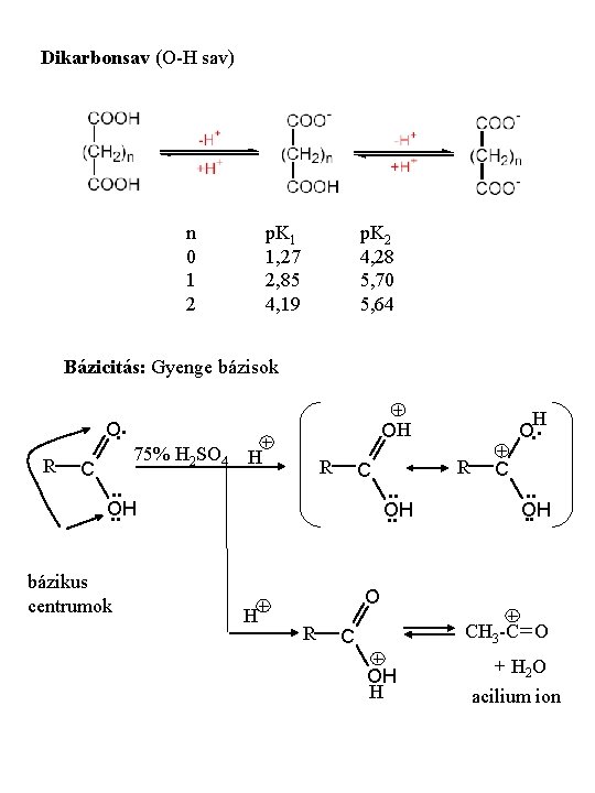 Dikarbonsav (O-H sav) n 0 1 2 p. K 1 1, 27 2, 85