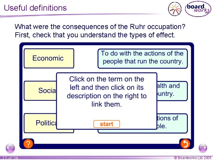 Useful definitions What were the consequences of the Ruhr occupation? First, check that you