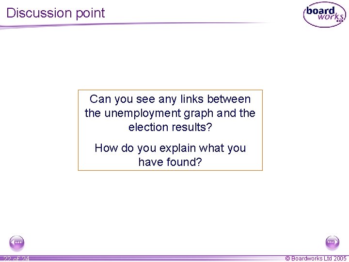 Discussion point Can you see any links between the unemployment graph and the election