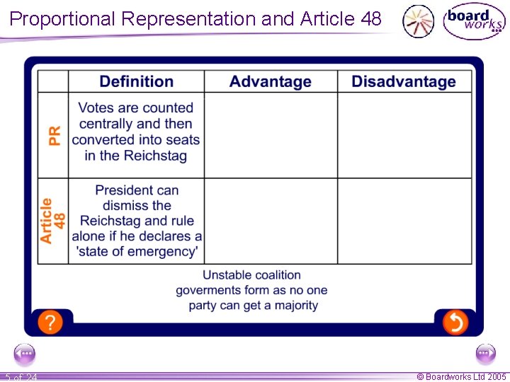 Proportional Representation and Article 48 5 of 24 © Boardworks Ltd 2005 
