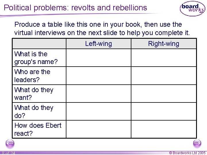 Political problems: revolts and rebellions Produce a table like this one in your book,