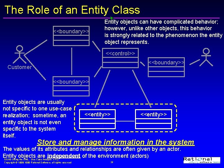 The Role of an Entity Class <<boundary>> Entity objects can have complicated behavior; however,