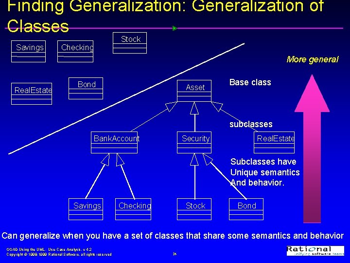 Finding Generalization: Generalization of Classes Savings Stock Checking More general Real. Estate Bond Asset