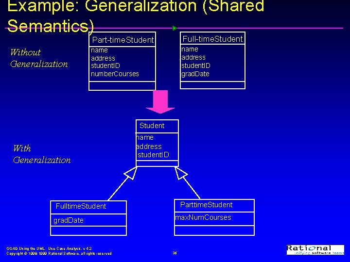Example: Generalization (Shared Semantics) Without Generalization Part-time. Student Full-time. Student name address student. ID