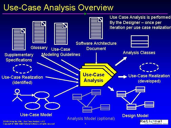 Use-Case Analysis Overview Use Case Analysis is performed By the Designer – once per