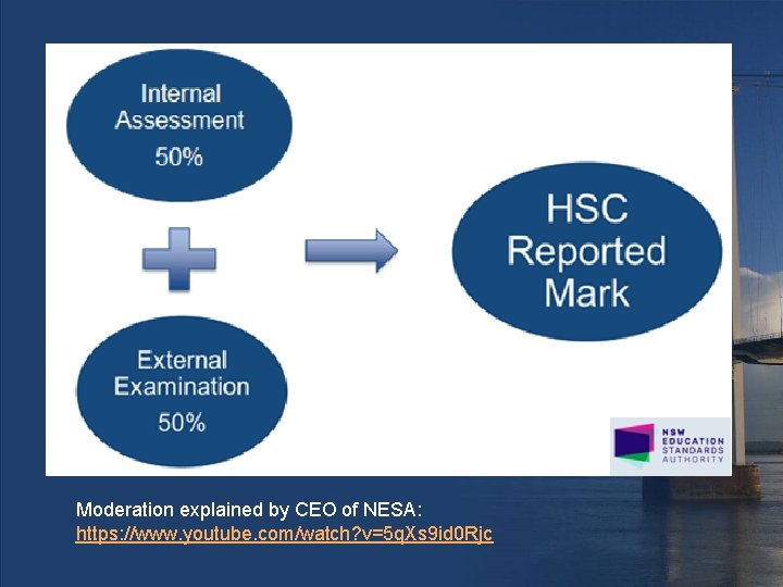 Moderation explained by CEO of NESA: https: //www. youtube. com/watch? v=5 q. Xs 9