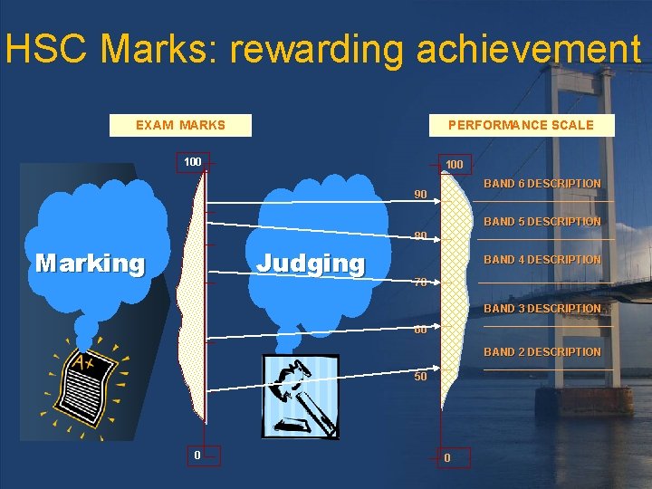 HSC Marks: rewarding achievement EXAM MARKS PERFORMANCE SCALE 100 BAND 6 DESCRIPTION 90 BAND