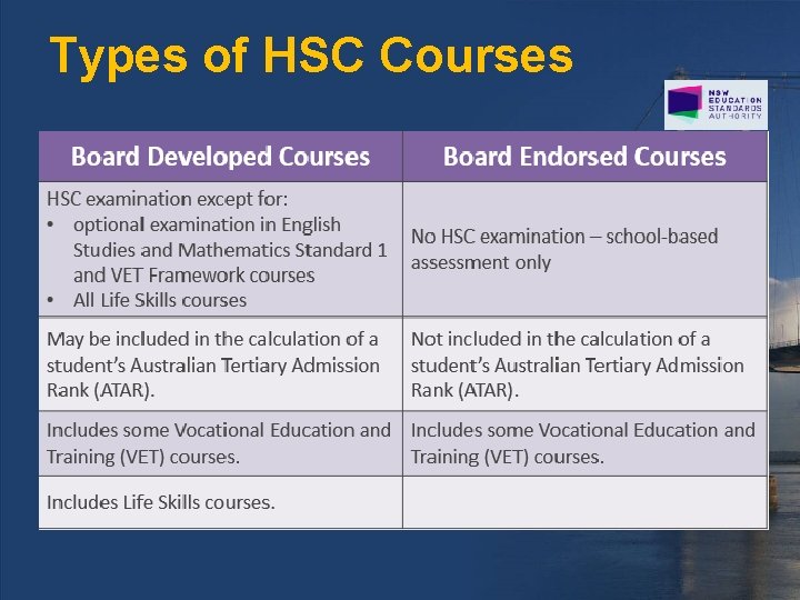 Types of HSC Courses 