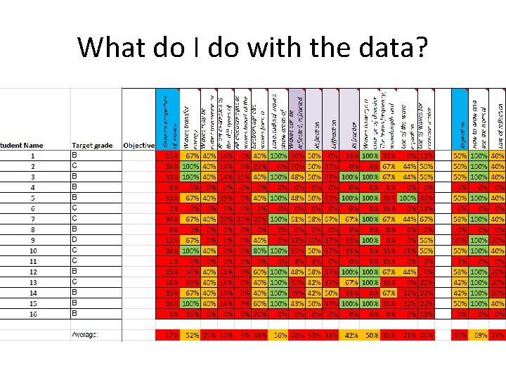 What do I do with the data? 
