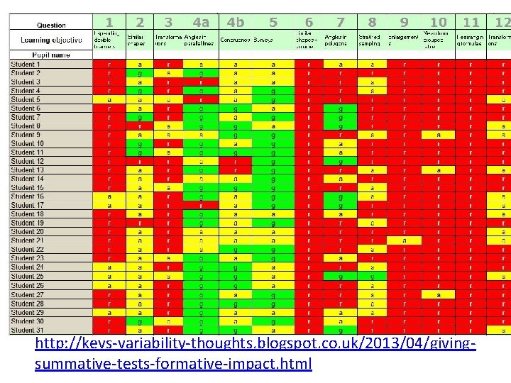 http: //kevs-variability-thoughts. blogspot. co. uk/2013/04/givingsummative-tests-formative-impact. html 