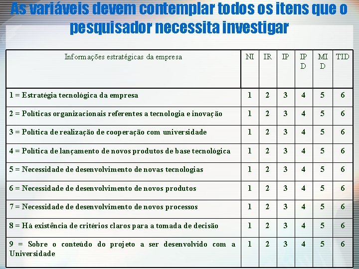 As variáveis devem contemplar todos os itens que o pesquisador necessita investigar Informações estratégicas