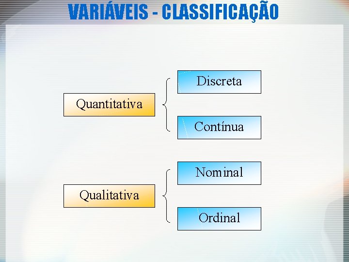 VARIÁVEIS - CLASSIFICAÇÃO Discreta Quantitativa Contínua Nominal Qualitativa Ordinal 