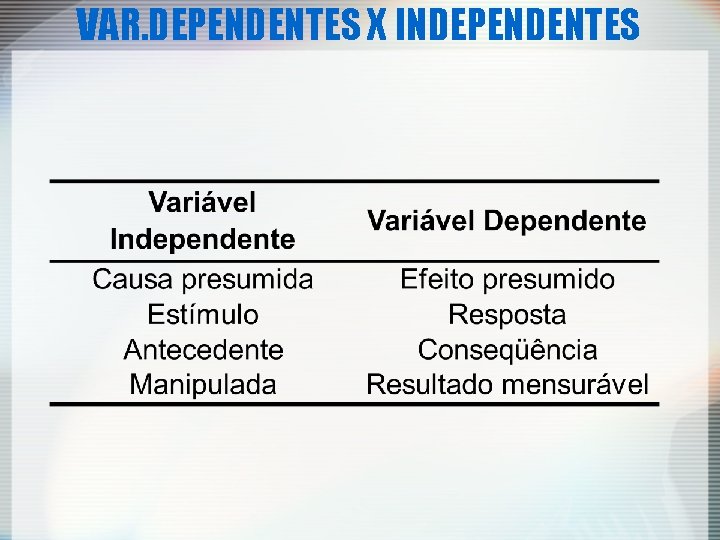 VAR. DEPENDENTES X INDEPENDENTES 