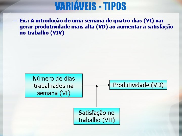 VARIÁVEIS - TIPOS – Ex. : A introdução de uma semana de quatro dias