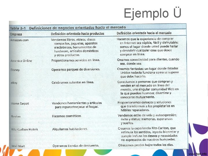 Ejemplo Ü 