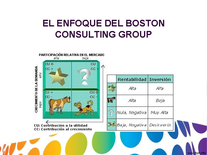 EL ENFOQUE DEL BOSTON CONSULTING GROUP 