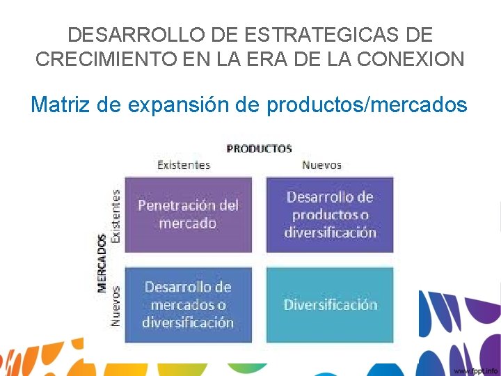 DESARROLLO DE ESTRATEGICAS DE CRECIMIENTO EN LA ERA DE LA CONEXION Matriz de expansión